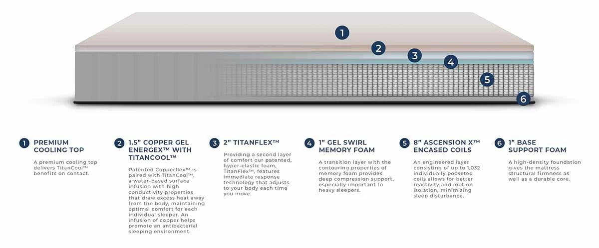 Finn 13" Luxury Cooling Hybrid Mattress with Eurotop